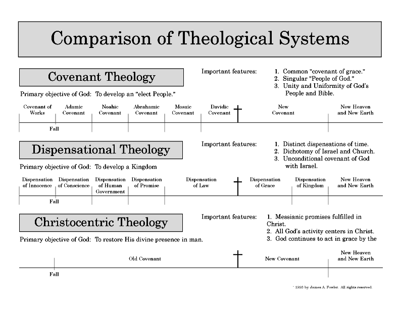 Chart1